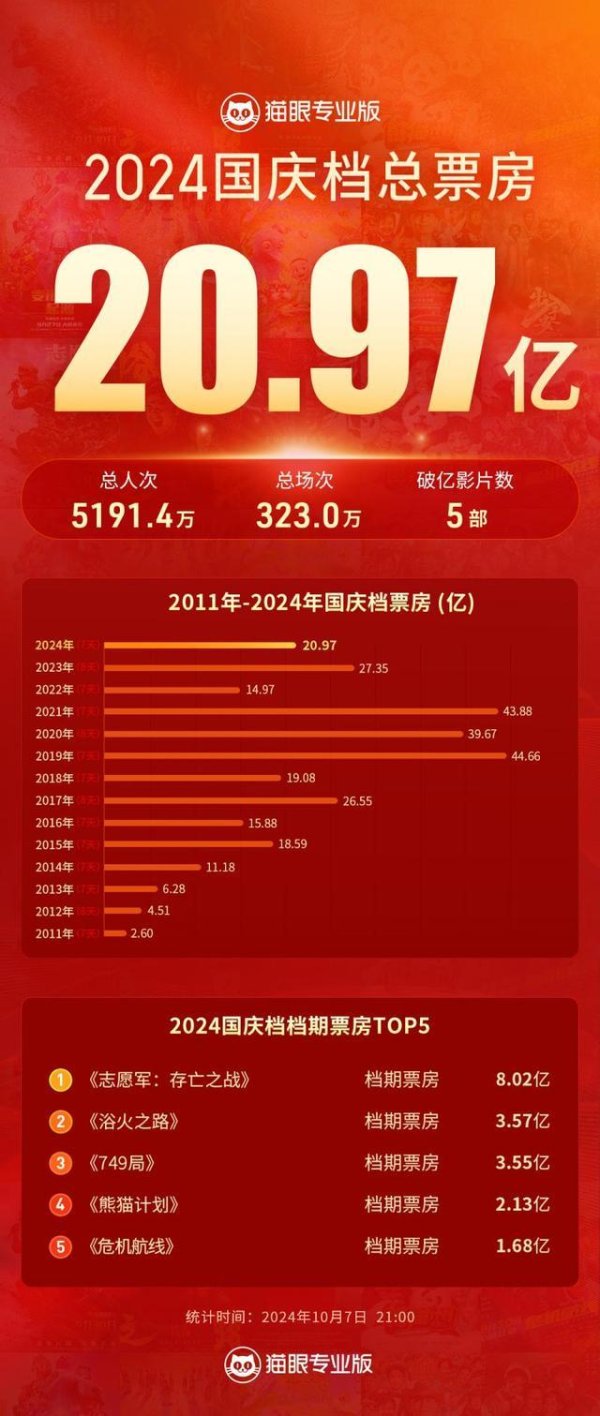 足球投注app共放映了323万场次-赌足球app-赌足球app官网入口